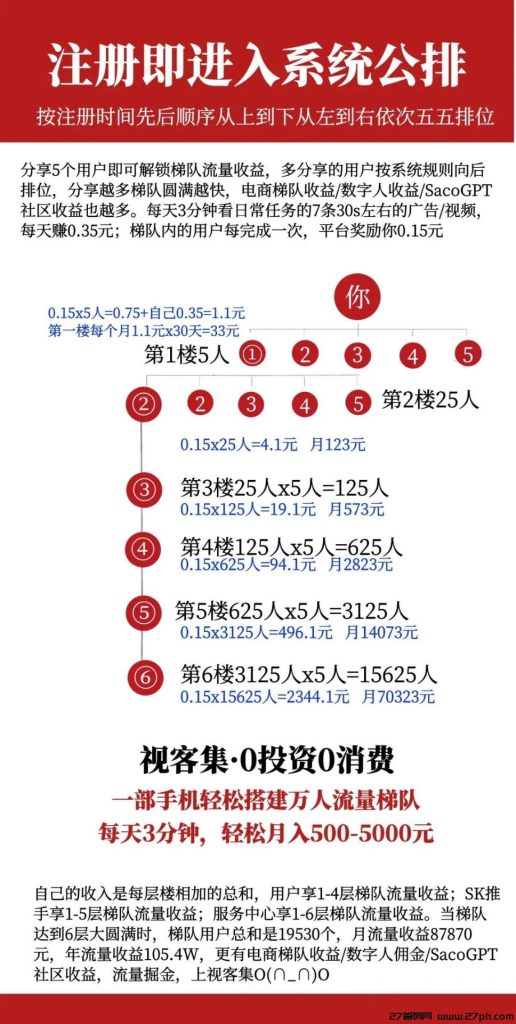 视客集，看广告新的流量变现，五五滑落-27首码项目网