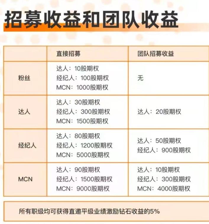 达赏短视频app怎么赚钱？达赏短视频app赚钱是真的吗？-27首码项目网