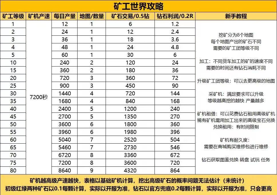 [预览]火爆项目 【圹工世界】来袭！首码强行炸场-27首码项目网