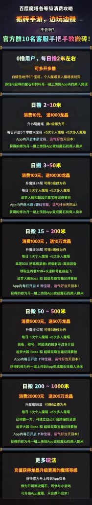 《百层魔塔》百款手游无限兜底，包赚礼包不赚赔3倍-27首码项目网