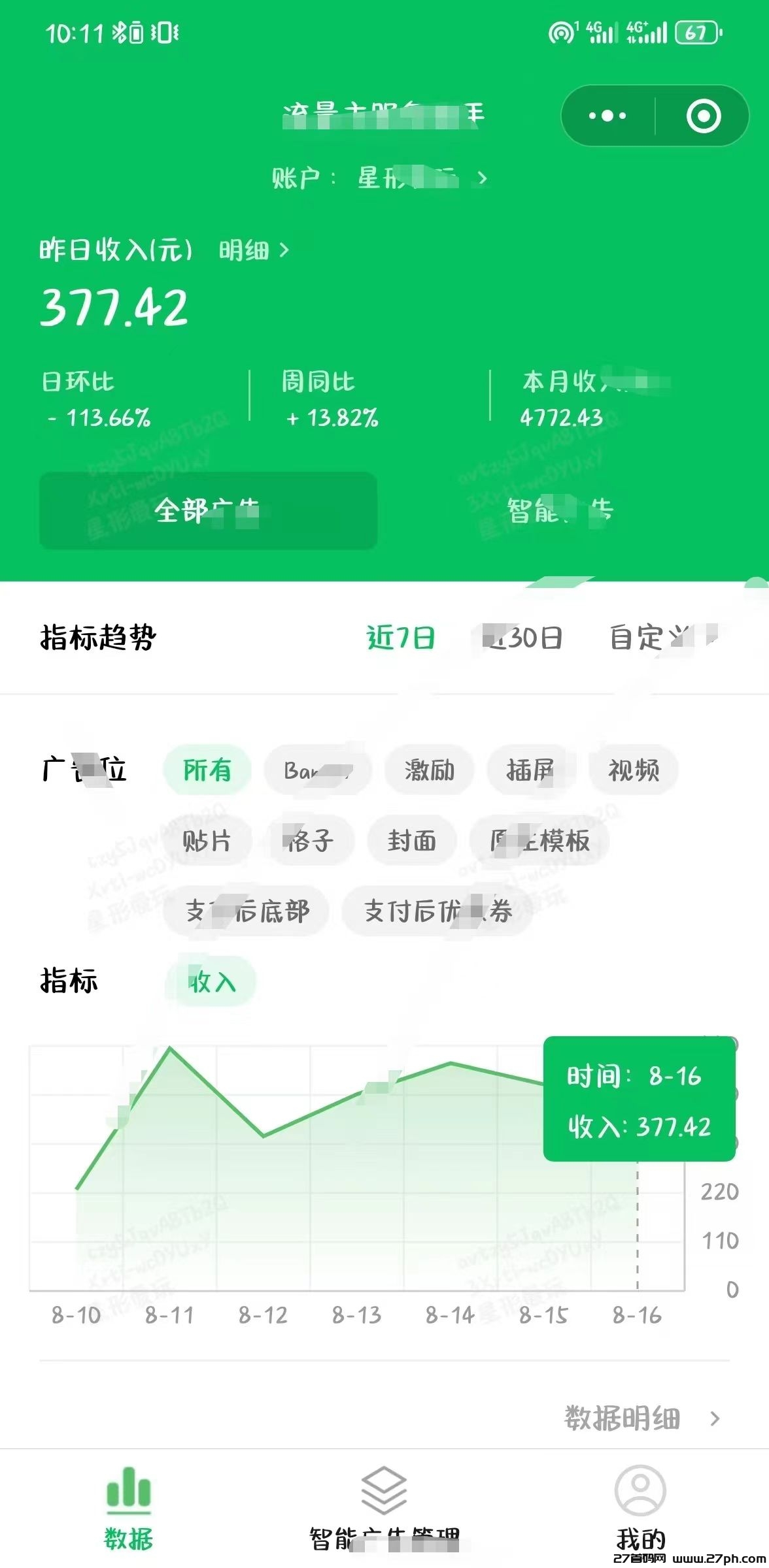 腾讯小程序广告变现项目，单号日入100+，可裂变-27首码项目网