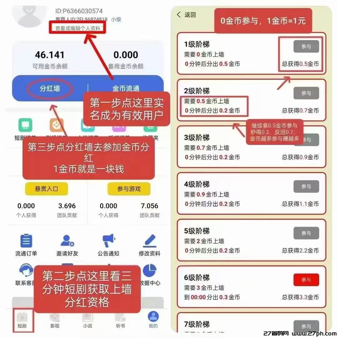 全民剧点零撸黑马，热度持续上涨。-27首码项目网