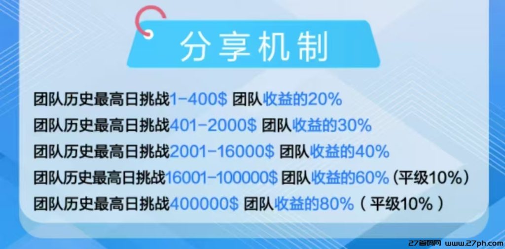 全网首码，趣点淘每日2次打卡赚零花，跨年神盘，你值得拥有！-27首码项目网